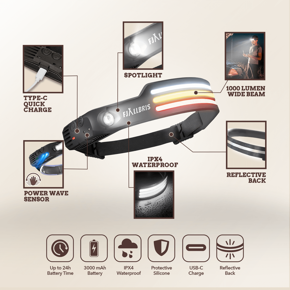 Fjällbris PRO 2.0 – 1000lm LED 230° Otsalamppu