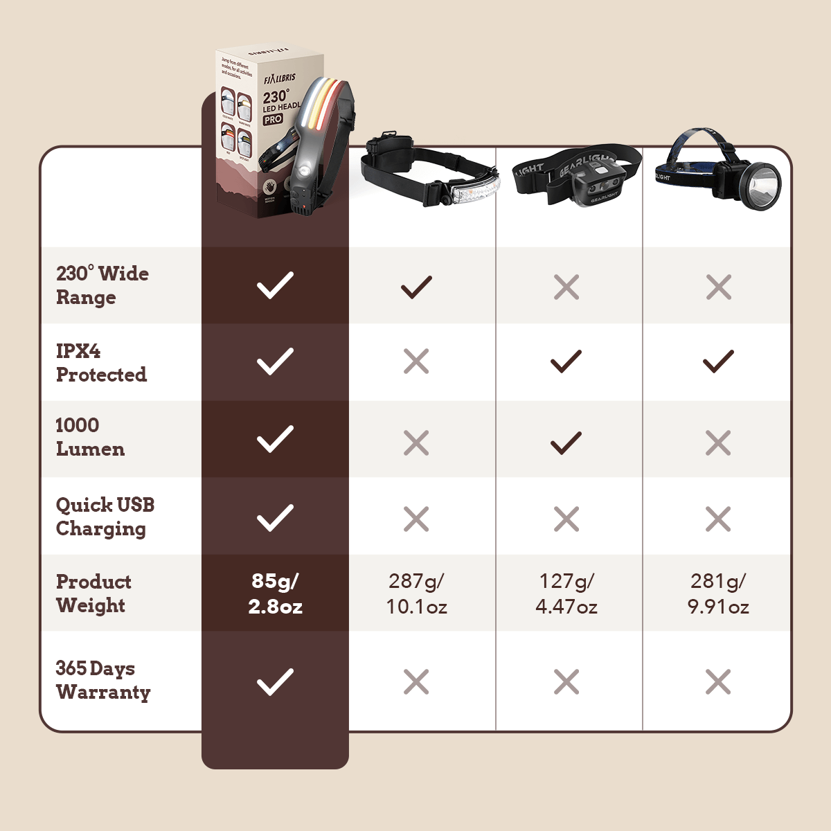 Fjällbris PRO 2.0 – 1000lm LED 230° Otsalamppu