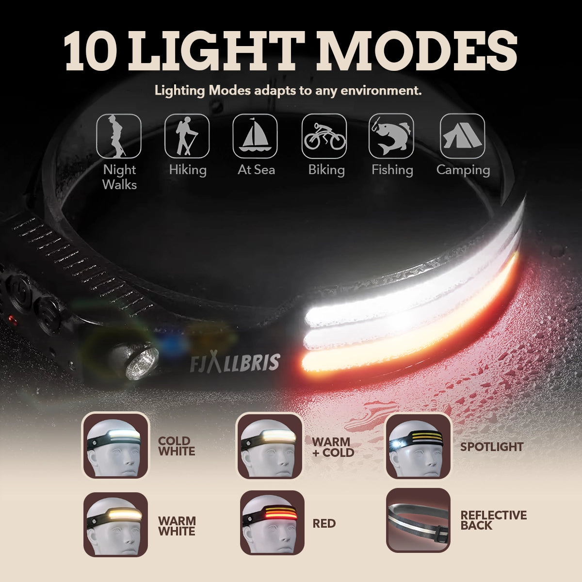 Fjällbris PRO 2.0 – 1000lm LED 230° Otsalamppu