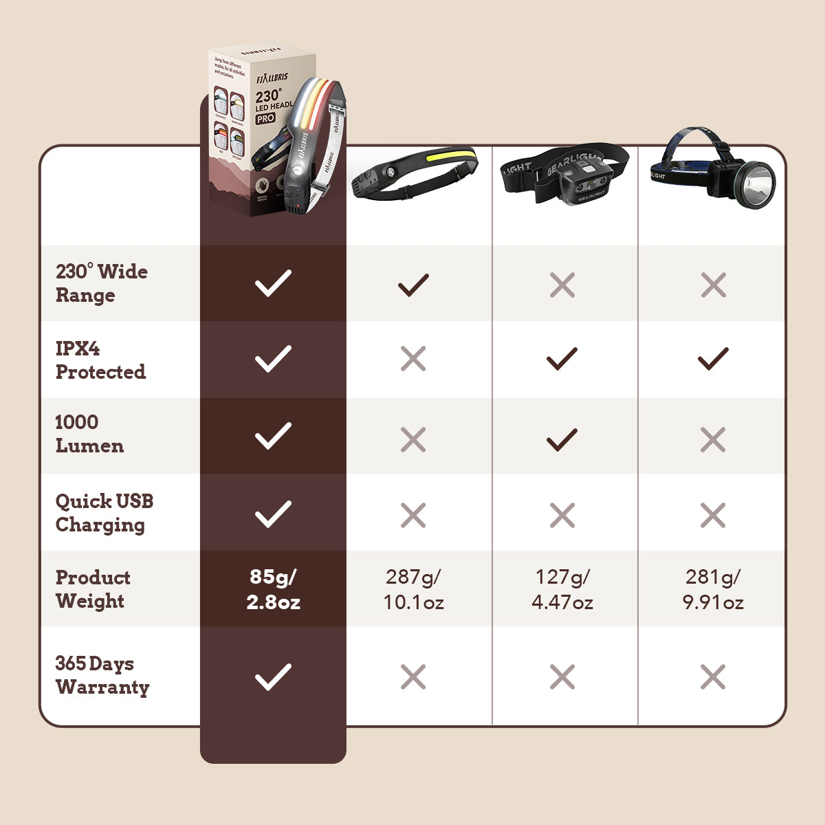 Fjällbris PRO 2.0 – 1000lm LED 230° Otsalamppu