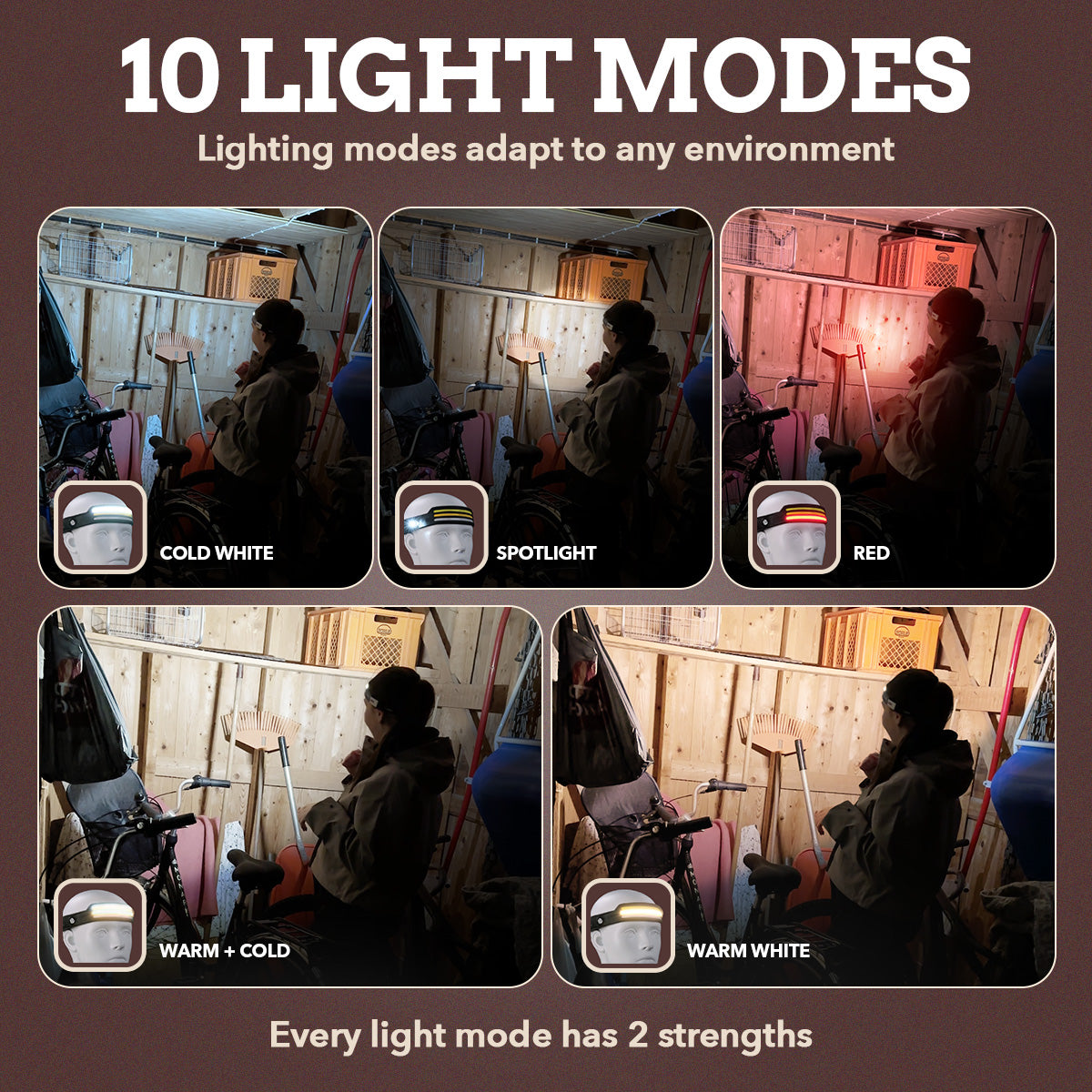 Fjällbris PRO 2.0 – 1000lm LED 230° Otsalamppu